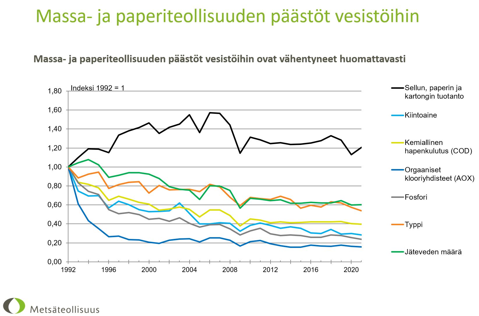 Tilastot - Metsäteollisuus ry